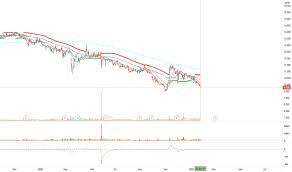 Saat bursa menutup hari perdagangan, saham asii persis di harga penutupan rp 5.800 per saham. Carta Dan Harga Saham Tenaga Myx Tenaga Tradingview