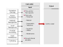Planning center services is an online scheduling and worship planning application to keep your staff and volunteers connected. Reconciliation Of Cost Center Planning With Other Applications Sap Documentation