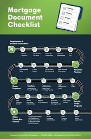 An employment termination letter should include as many details as necessary regarding the dismissal of the employee in question. Mortgage Document Checklist What You Need Before Applying For A Mortgage