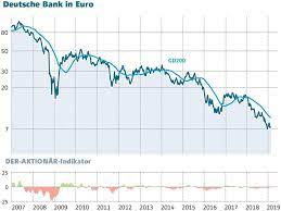 Die bank selbst bietet den anlegern aktuelle. Deutsche Bank Aktie Chart Des Grauens Diese Aktie Ist Die Bessere Alternative Der Aktionar
