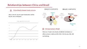 Check the bkchbrspxxx swift / bic code details below. Icbc Brazil S A Sep 2019 Content 01