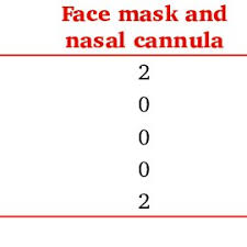 A Size 32 Nasal Trumpet Connected To Mapleson C Breathing