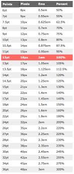 Points Pt To Pixels Px Conversion Chart Sully Syed