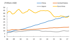 Чжунго иньхан, дословно «банк китая»; The Chinese Banking System Vox Cepr Policy Portal