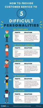 Infographic The 5 Most Difficult Customer Personalities Customer Service Training Leadership Leadership Management