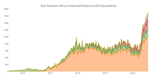 What is bitcoin business ? Warum Ist Bitcoin So Beliebt In Nigeria Coinwelt