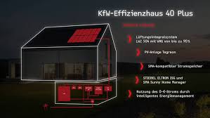 Wir sind sehr froh, dass alles so gut gelaufen ist! Stiebel Eltron Komplettpaket Fur Das Upgrade Auf Kfw 40 Plus Haustec