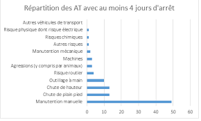 Check spelling or type a new query. Quel Est L Accident De Travail Le Plus Repandu