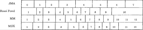 Cet article est à compléter. Equivalent Index Values On The Japanese Meteorological Agency Jma Download Scientific Diagram