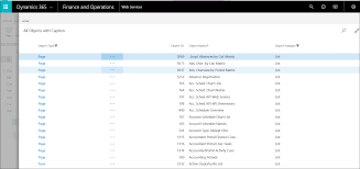 Account Schedules For Custom Chart Of Accounts Dynamics