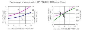 Aclube Sanam Corporation