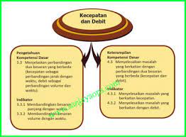Maybe you would like to learn more about one of these? Download Pemetaan Kd Matematika Kelas 5 Semester 1 2 K13 Revisi 2018 Sanjayaops