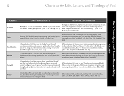 Charts On The Life Letters And Theology Of Paul Kregel