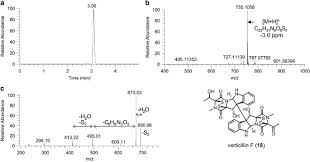 Helping you with your current account, mortgage, savings and other personal finance needs. Enhanced Dereplication Of Fungal Cultures Via Use Of Mass Defect Filtering The Journal Of Antibiotics