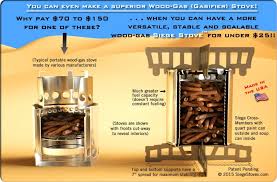 The Ultimate Portable Camping And Survival Stoves Wood Gas Stove Camping Cooking Equipment Survival Stove