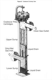 Throughout human history, before the modern history of the oil and gas industry even begins, energy has been a key enabler of living standards. Liquid Gas Separation Technology Oil Gas Pall Corporation