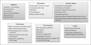 Why should businesses care about the different political and legal systems around the world? Effect Of The Northern Sea Route Opening To The Shipping Activities At Malacca Straits Sciencedirect