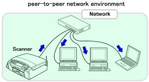 Brother mfc 425cn lan now has a special edition for these windows versions: I Can Print But Cannot Scan Via Network For Windows Brother