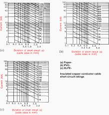 sizing calculations for 20 3 3 kv 12 5 mva transformer