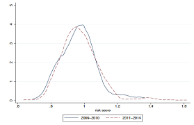 How disparities affect children after birth, the disparities continue and widen. Pay For Performance In Insurance Markets Vox Cepr Policy Portal