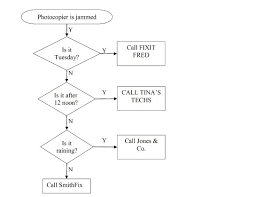 decision tree template word