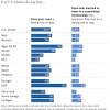 Most often, dating apps by age aren't much different from regular dating apps in terms of functionality and design. 1