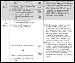 The next worksheet that should be reviewed is producers, consumers, and decomposers. Ecosystems Carbon Time