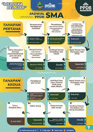 Informasi seputar ppdb sd/smp/sma/smk dki jakarta (unofficial). Jadwal Persyaratan Dan Tata Cara Daftar Ke Sma Smp Negeri 19 Bogor