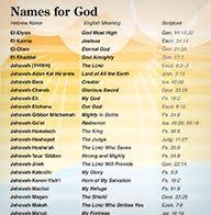 111 Best Hebrew Original Word Meanings For Biblical Text