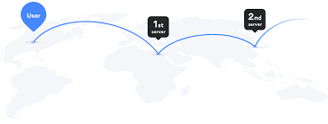 With tor over vpn, you connect to a vpn first and then tor. Extra Security With Double Vpn Nordvpn