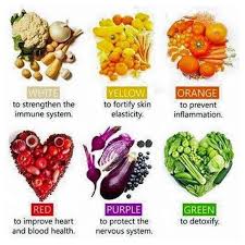 We all understand that you are what you consume and when we are looking to vibrate at a higher level to manifest into our life what we want food plays a major part in that so here we have listed 10 high. 24 High Vibration Foods N More Ideas High Vibration Higher Vibrational Healthy Eating