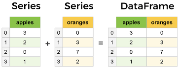 Python Pandas Tutorial: A Complete Introduction for Beginners – LearnDataSci