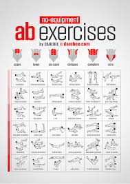 No Equipment Ab Exercises Chart Fitness Exercise Workout