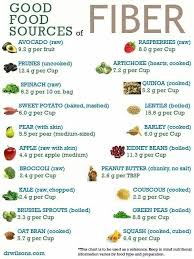 Good Food Sources Of Fiber High Fiber Foods Fiber Foods Fiber Rich Foods