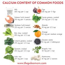 Calcium The Paleo Mom Foods With Calcium Nutrition Calcium Rich Foods