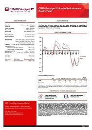 Investors understand that their principal will be at very high risk. Cimb Principal China India Indonesia Equity Fund