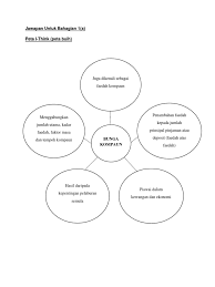 Bunga kompaun dikira dengan mengalikan jumlah prinsipal dengan satu ditambah dengan kadar faedah tahunan yang dibangkitkan kepada bilangan tempoh kompaun tolak satu. Add Math Folio Example