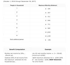 pa snap benefits income limits jpeg pa compass renew