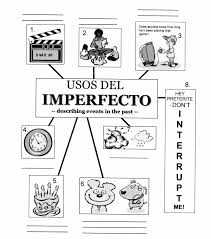 The Imperfect Tense Spanish Class Activities