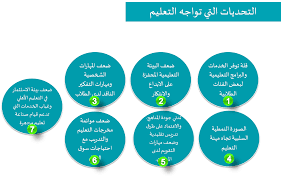 Maybe you would like to learn more about one of these? Ø´Ø¹Ø§Ø± ÙˆØ²Ø§Ø±Ø© Ø§Ù„ØªØ±Ø¨ÙŠØ© ÙˆØ§Ù„ØªØ¹Ù„ÙŠÙ… Ø§Ù„Ø¬Ø¯ÙŠØ¯ Ø¨Ø±Ø¤ÙŠØ© 2030 Ø±Ø¤ÙŠØ© Ù…ØµØ±ÙŠØ© Ø¬Ø¯ÙŠØ¯Ø© Ù…ÙˆÙ‚Ø¹ Ù…Ø¹Ù„ÙˆÙ…Ø© Ø§ÙˆÙ† Ù„Ø§ÙŠÙ†