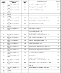 Need Volkswagen Beetle 2015 1 8t Fuse Diagram