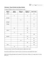 How to use the atomic number and the mass number to represent different isotopes. Atomic Number And Mass Number Name Hour Date Chemistry Atomic Number And Mass Number Complete The Following Chart And Answer The Questions Below Course Hero