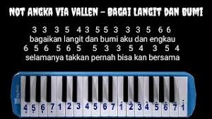 Ayah ku kirimkan doa versi upin ipin video lirik ~ lagu sedih ayah ku kirimkan doa jangan lupa subscribe, tekan tanda. Chords For Not Pianika Via Vallen Bagai Langit Dan Bumi