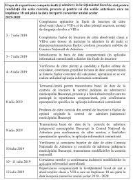 634 data intrarii in vigoare : Admitere La Liceu 2019 Calendar Complet Inscrierile Incep Pe 3 Iulie Rezultatele Se Anunta Pe 12 Iulie Ordinul Ministerului Educatiei