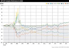 Find out why these stocks lost ground monday. Inverse Leveraged Etfs In Charts Etf Com