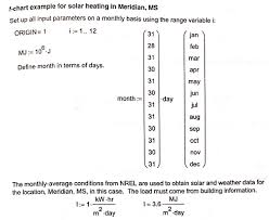 Solved Problem 2 F Chart Method I Solar Heating Fraction