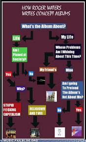 There Should Be More Metal Flow Charts Progressive Rock