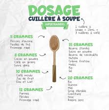 Quiz Transformation Pinterest Prise De Masse Rapide En 2020 Comment Maigrir Vite Activites De Nutrition Comment Maigrir