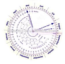 Kearing Pregnancy Wheel And Ovulation Calendar Plastic