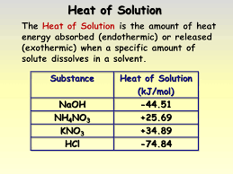 Formation Of Solutions Presentation Chemistry Sliderbase